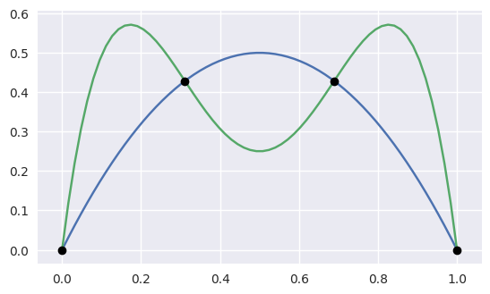 https://cdn.rawgit.com/dhermes/bezier/0.8.0/docs/images/curves1_and_13.png