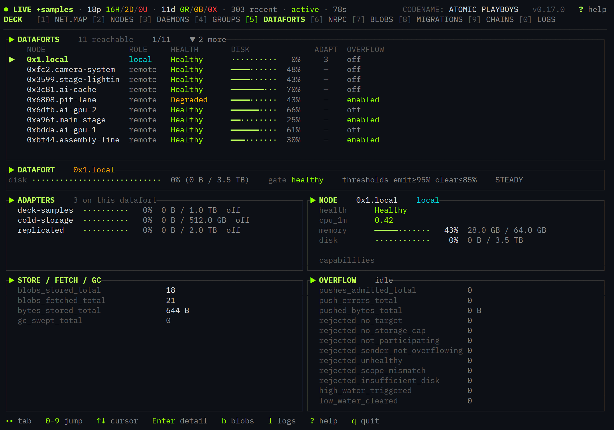 Deck — DATAFORTS