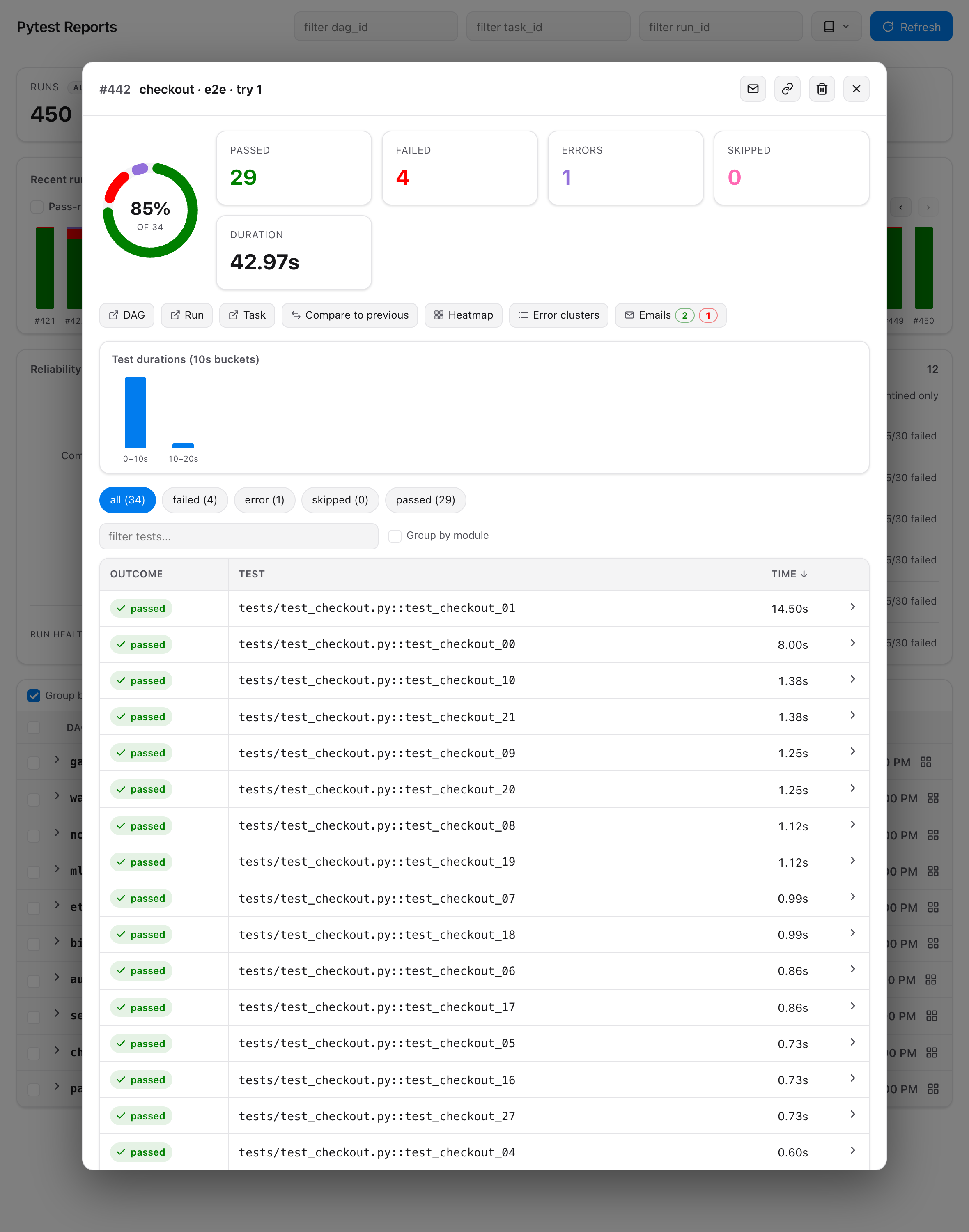 Pytest Reports — a single run