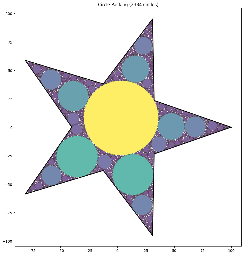 packed star