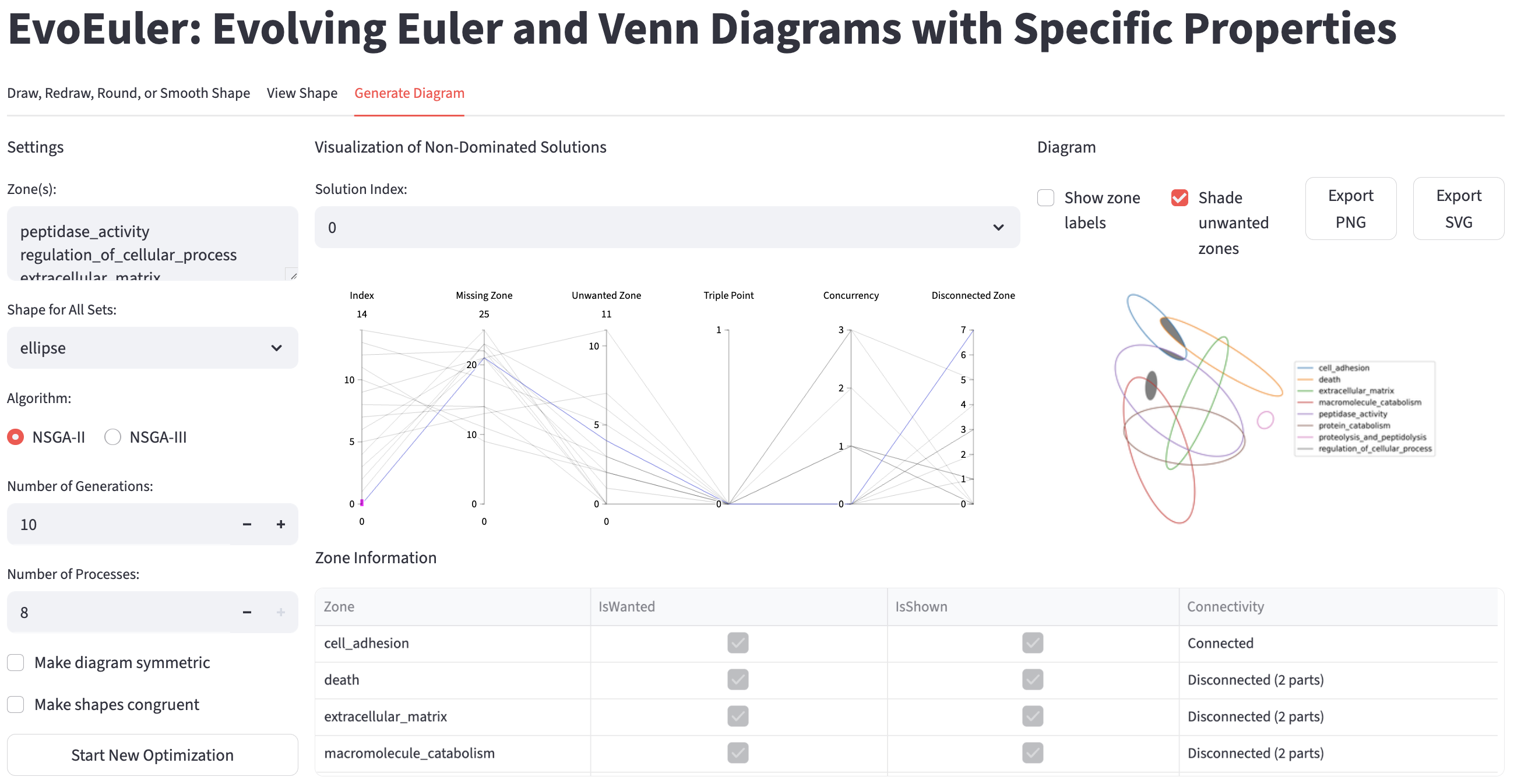 EvoEuler Web Interface
