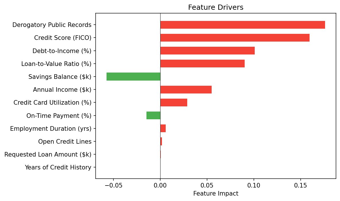 Ensemble Drivers