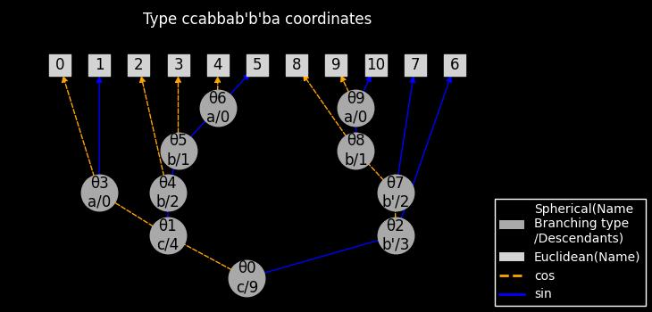 ccabbab'b'ba