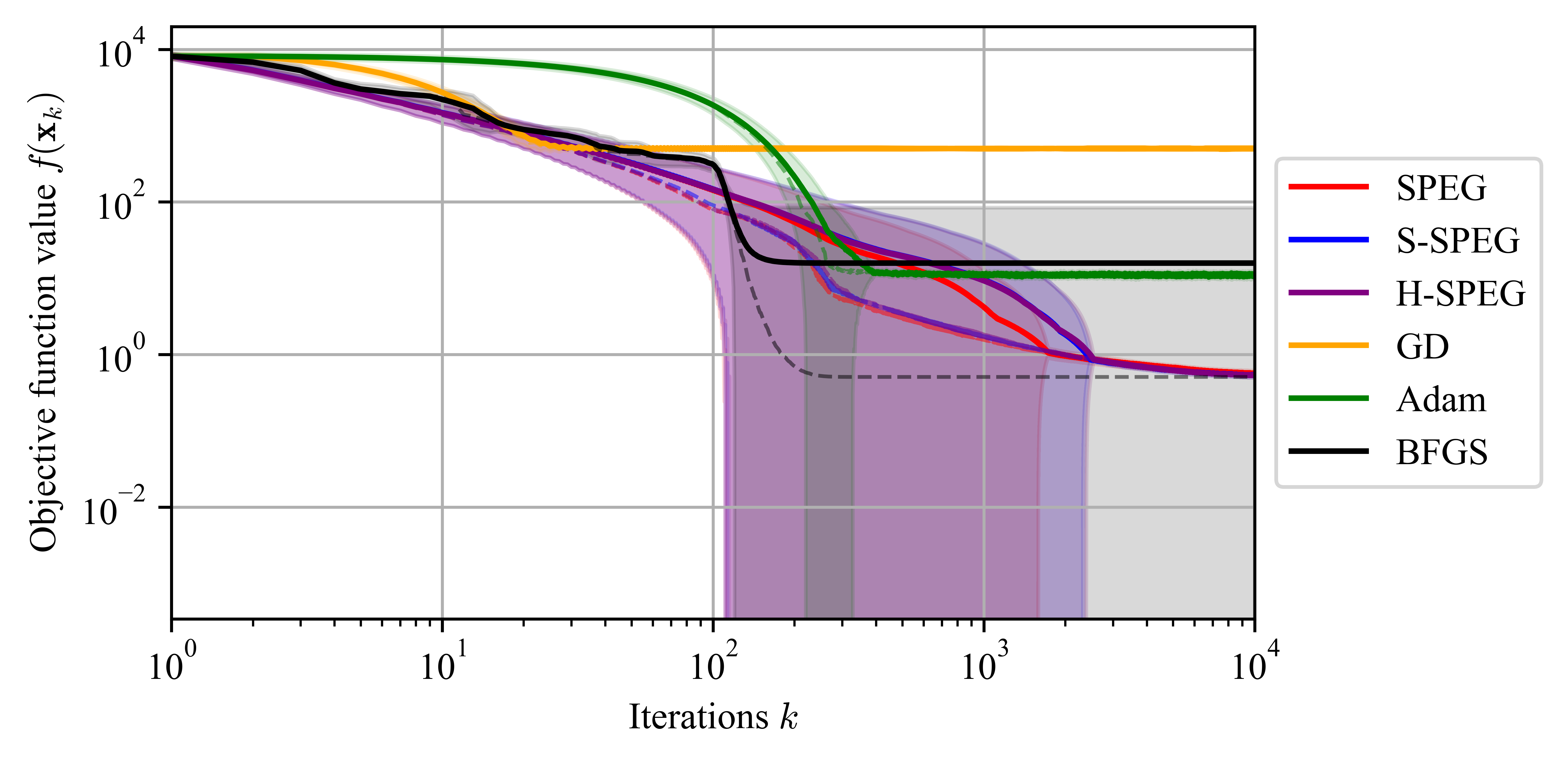 optimization-example