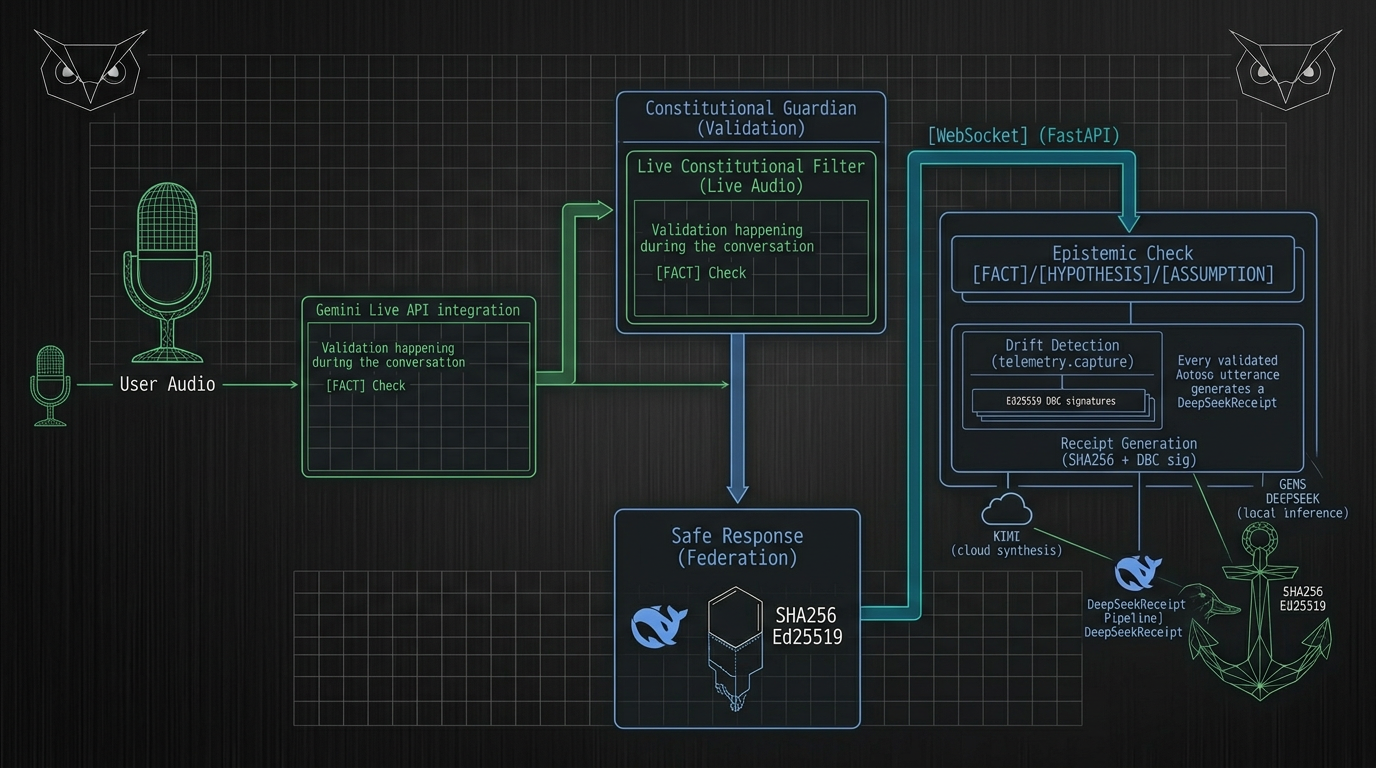 Constitutional Governance