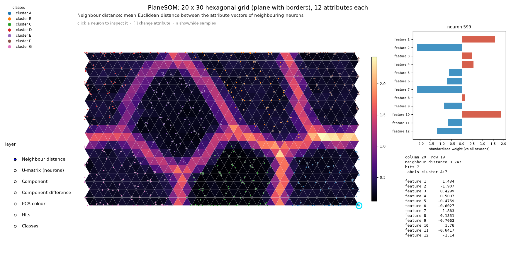 a trained PlaneSOM in PlaneSOMViewer