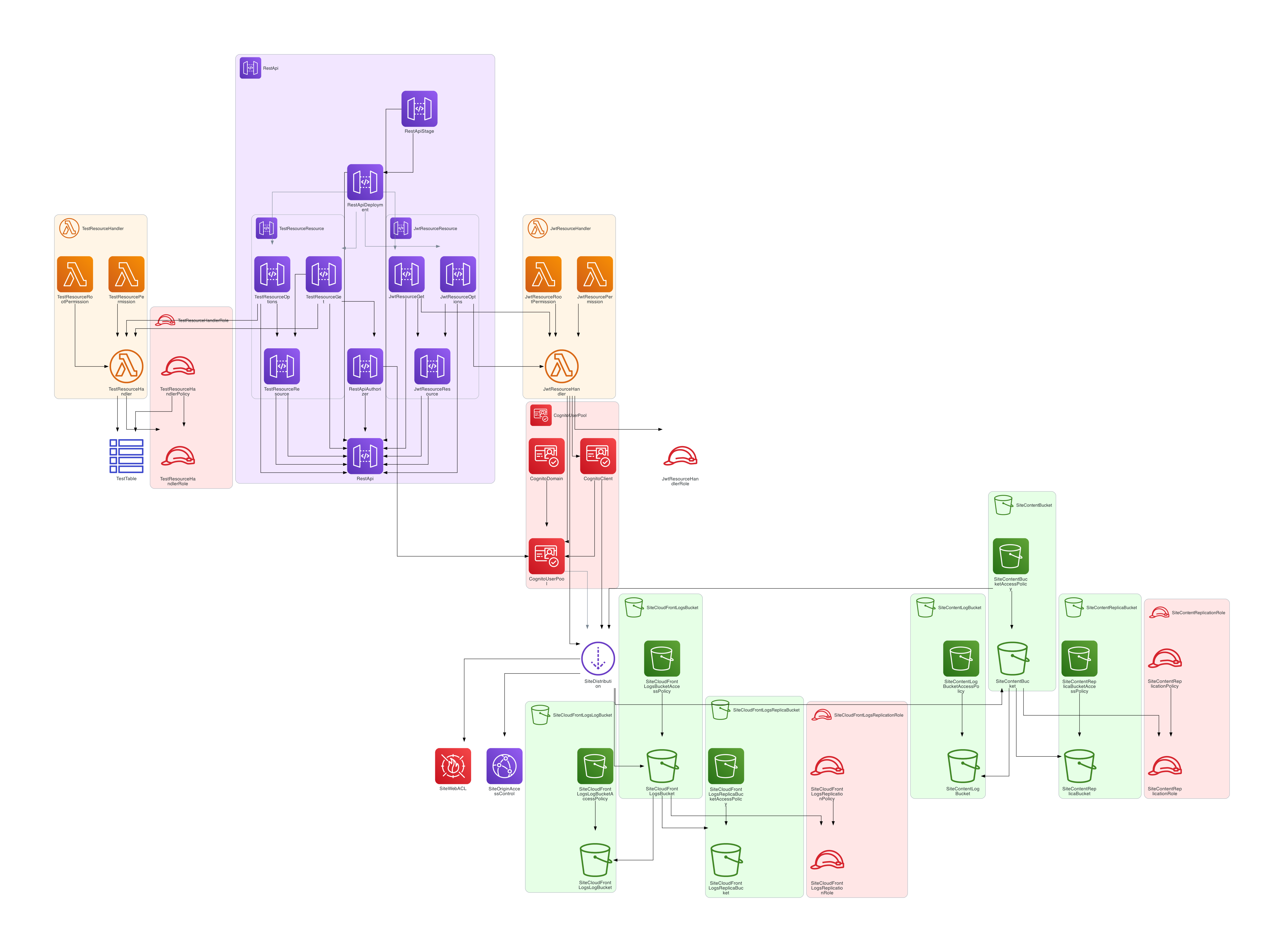 WebApp