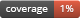 https://coveralls.io/repos/futurecolors/django-email-login/badge.png?branch=master