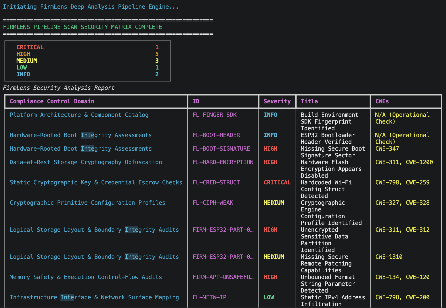 FirmLens CLI Output