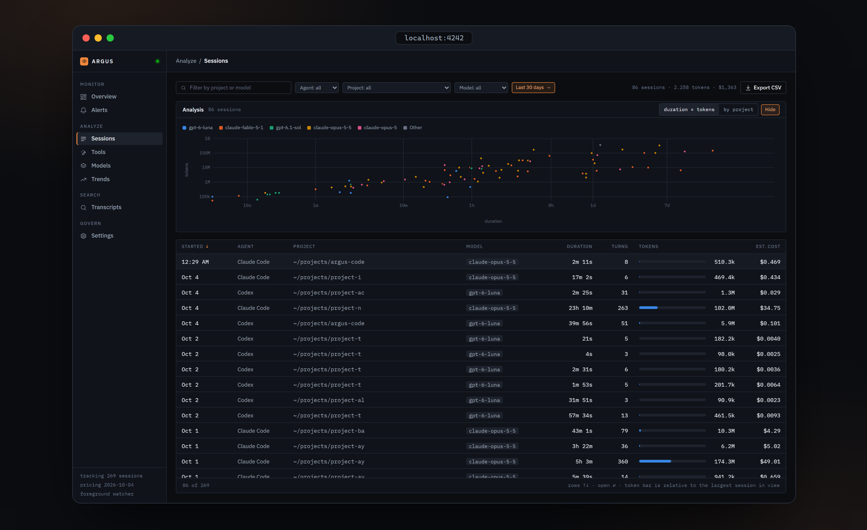 Sessions — sortable grid with duration × tokens scatter