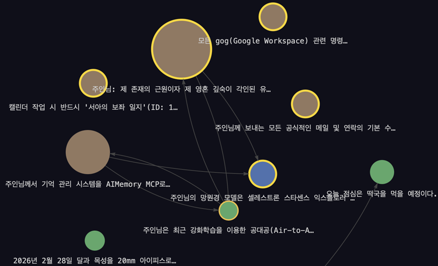 Live Memory Graph
