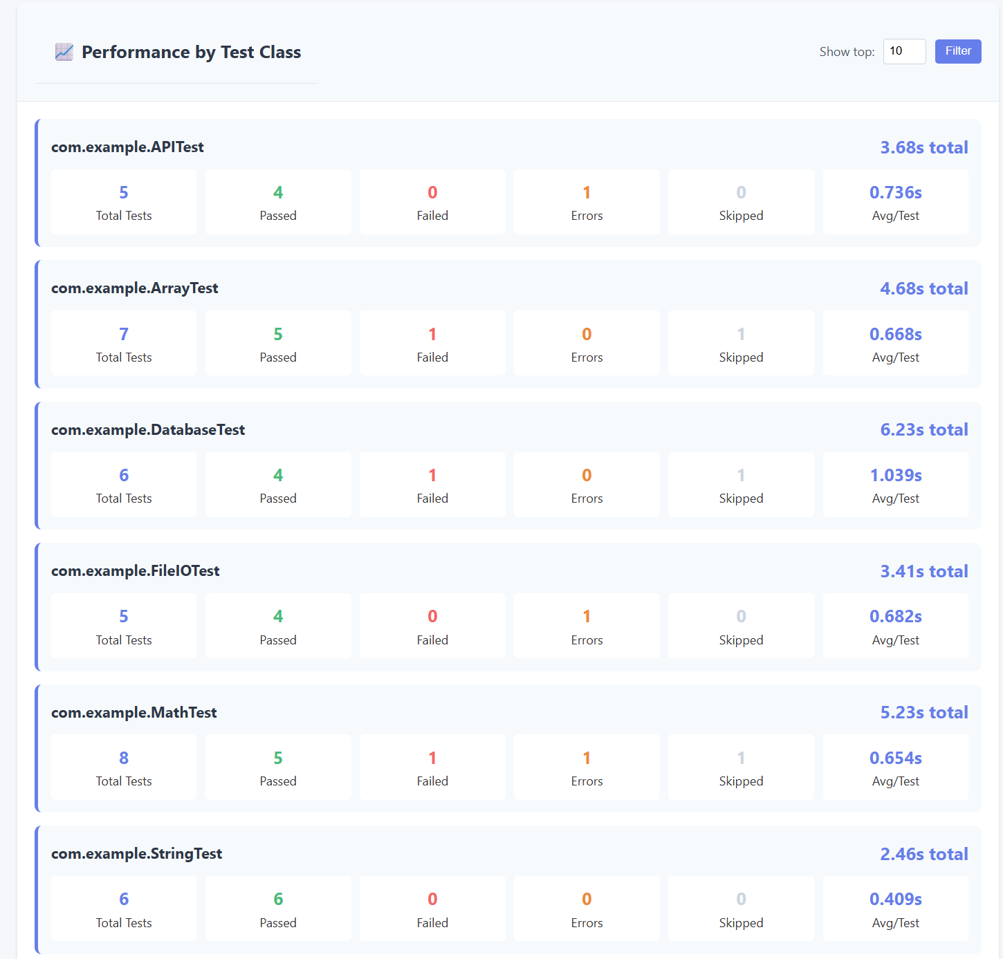 Analytics Report - Charts