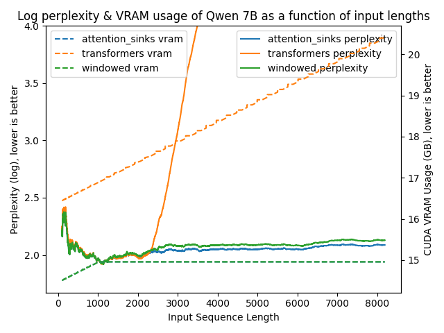 qwen_7b_ppl_vram_plotted