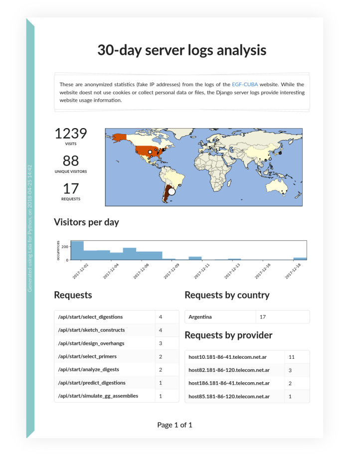 https://raw.githubusercontent.com/Edinburgh-Genome-Foundry/lala/master/docs/_static/images/report.jpeg