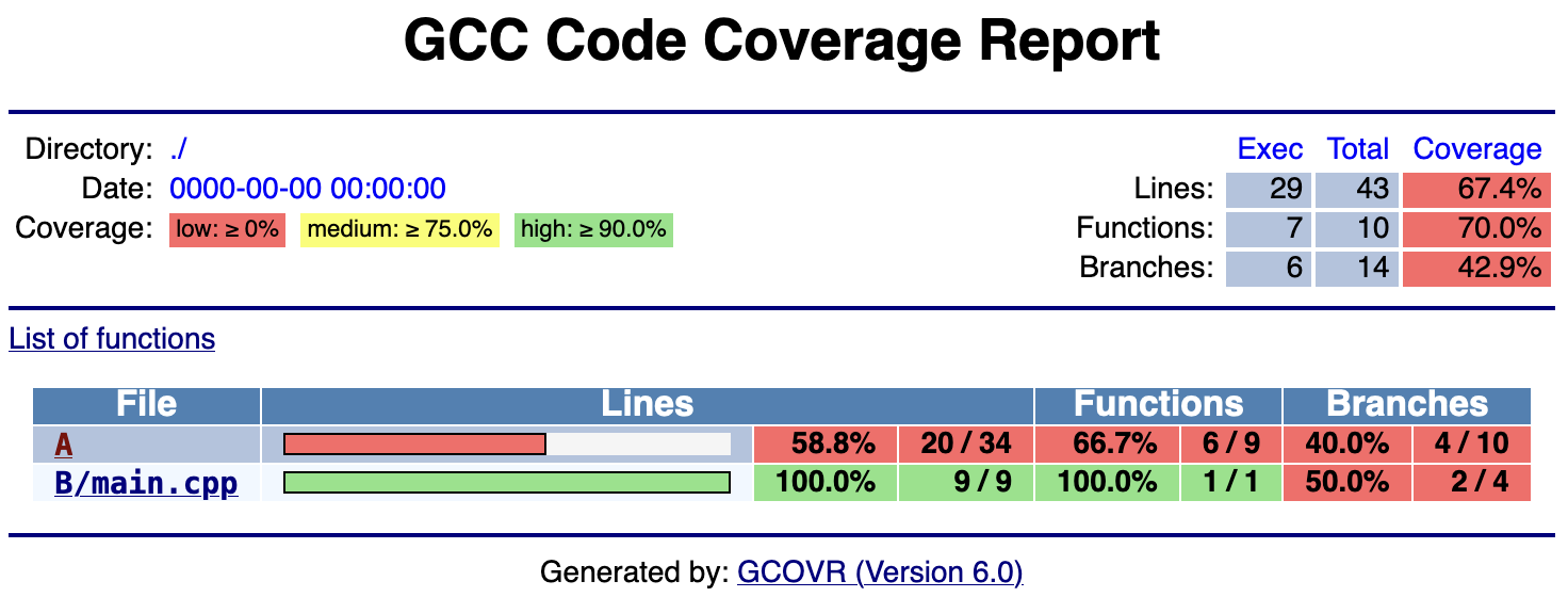 https://raw.githubusercontent.com/gcovr/gcovr/6.0/doc/images/screenshot-html.png