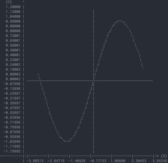 Example plot