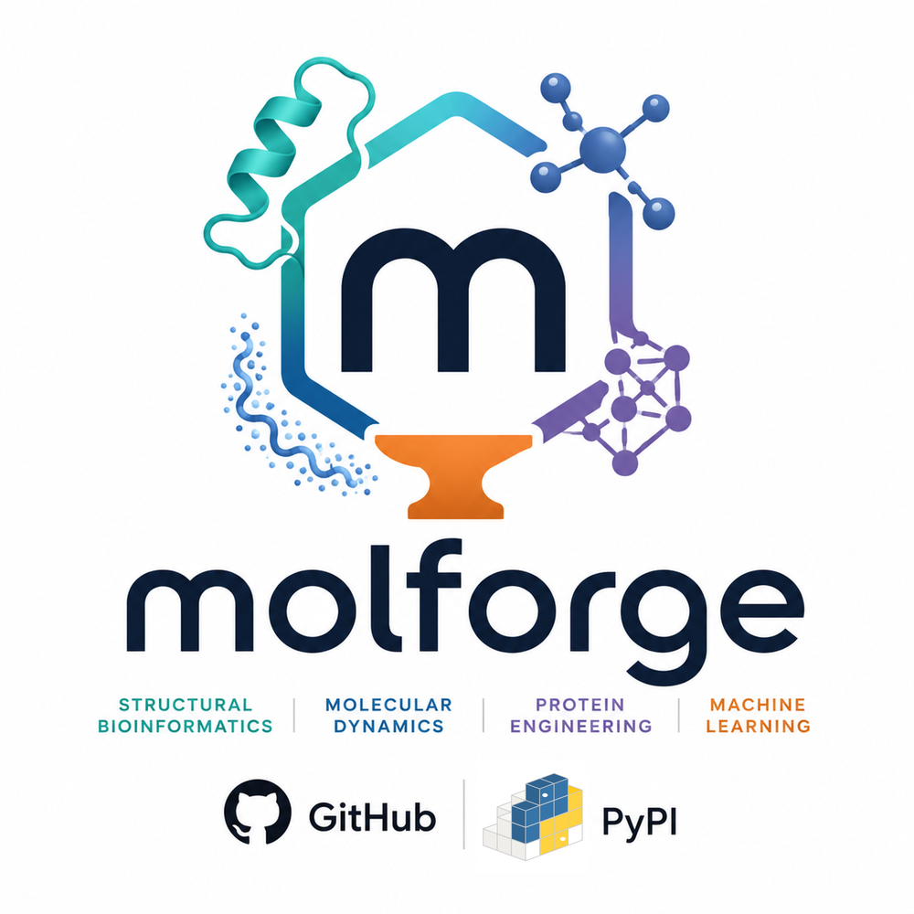 Molforge Logo
