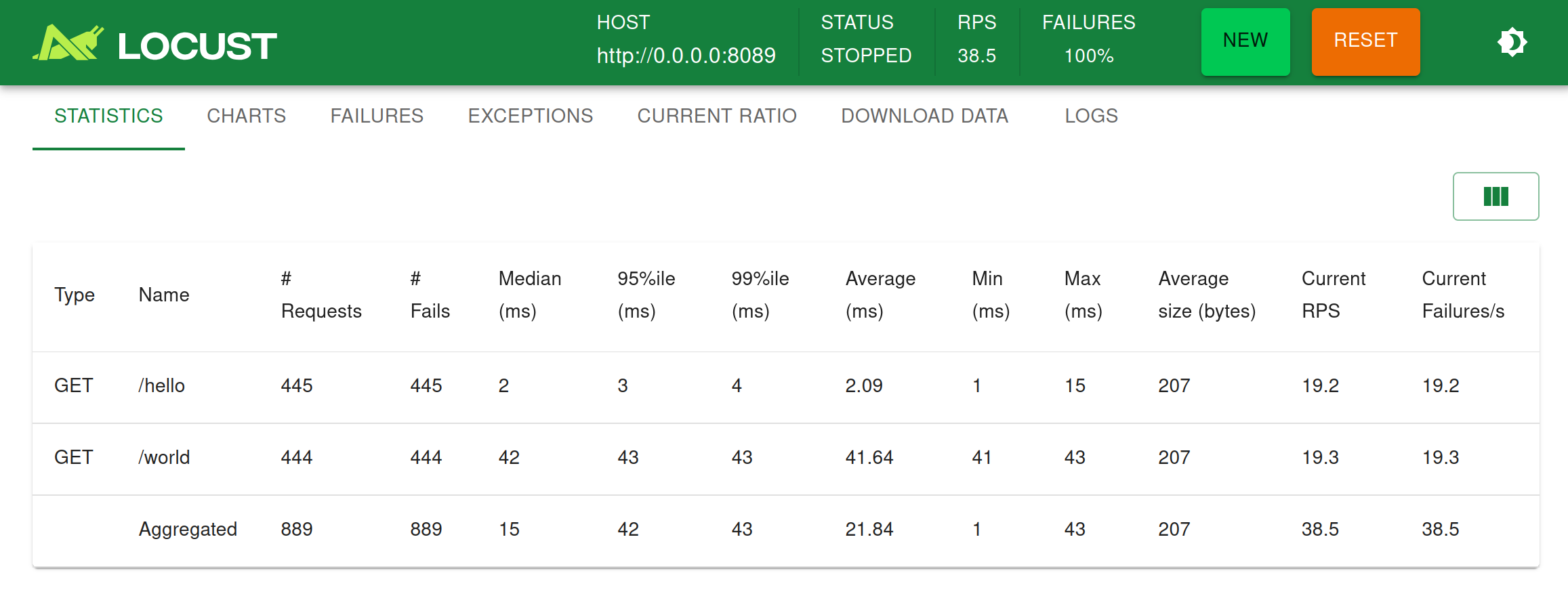 Locust UI stats