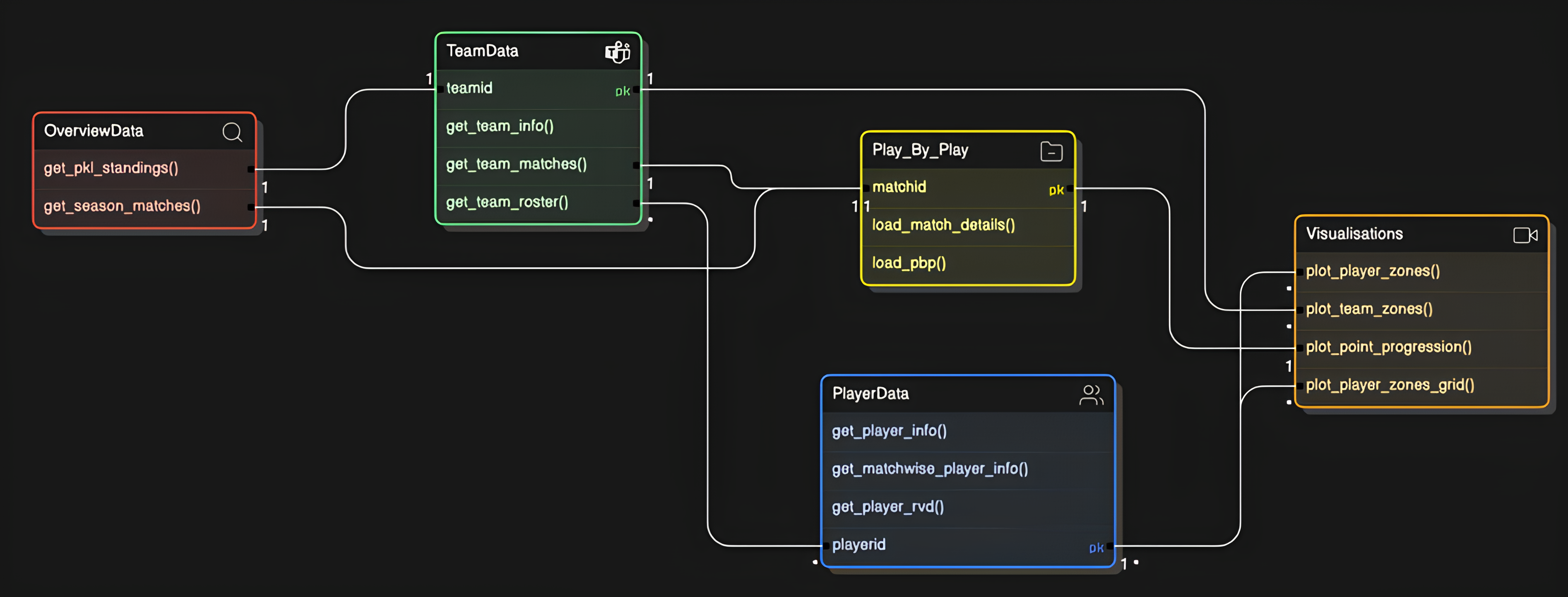 Function Overview