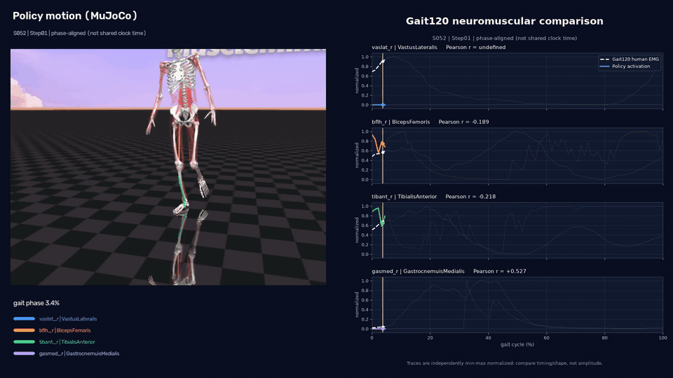 Gait120 step demo