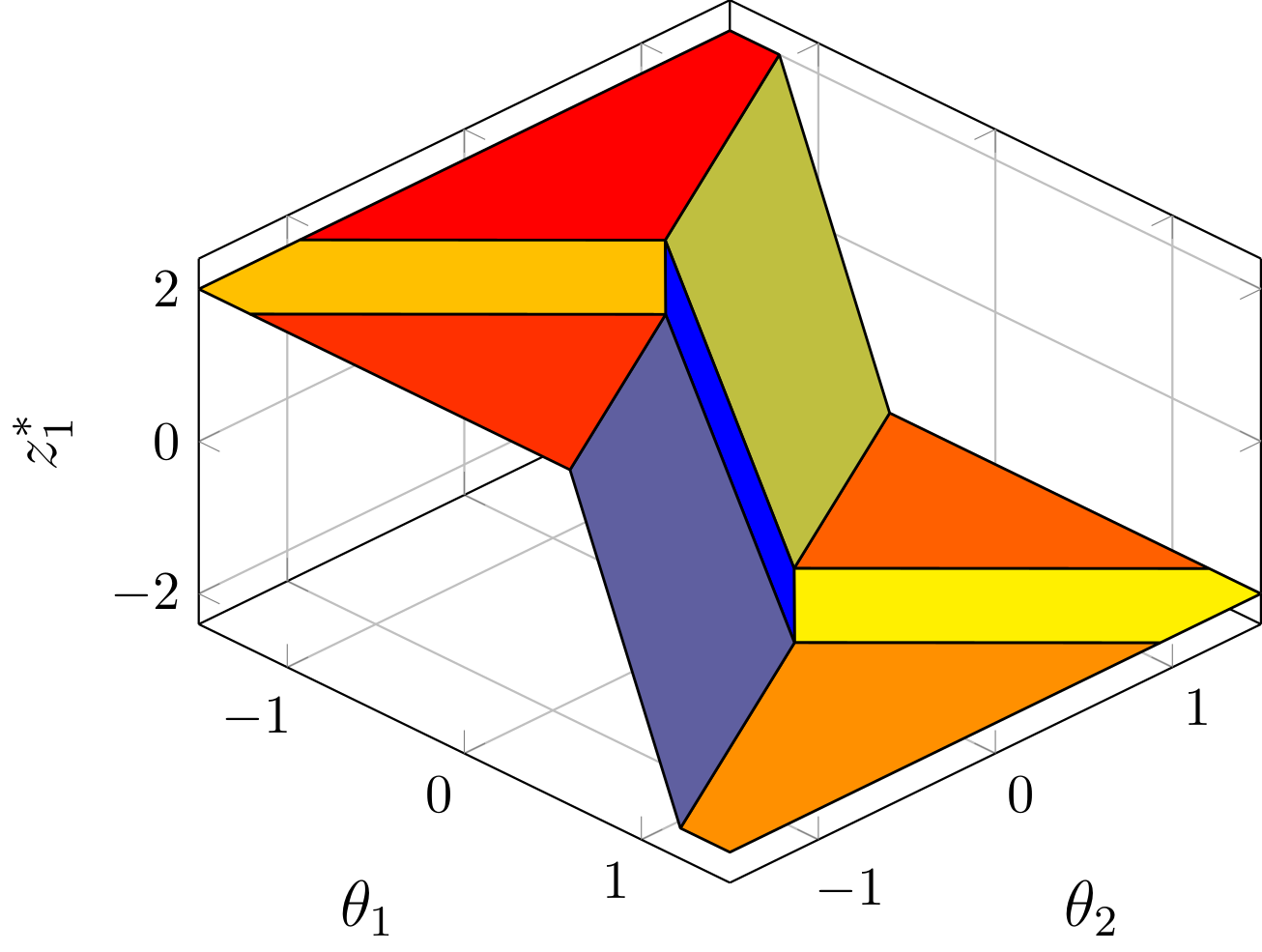 solution_component