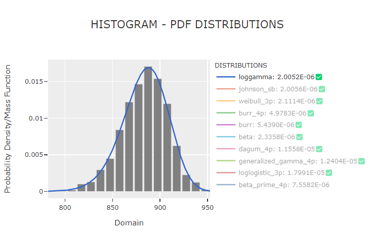 phitter_histogram