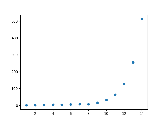 data_plot