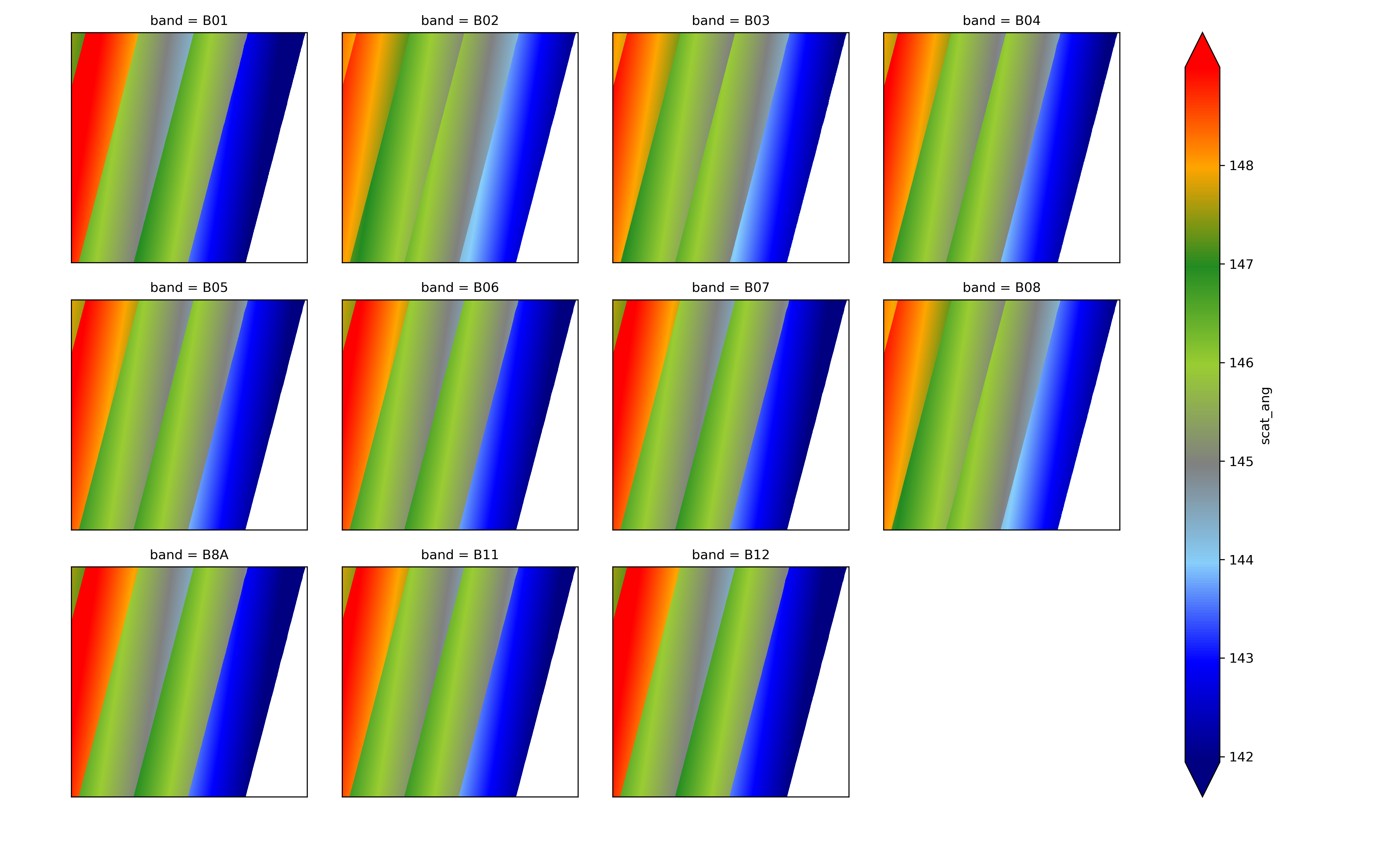 example files