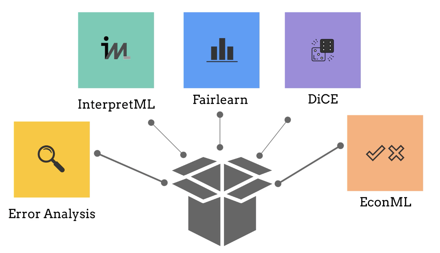 responsible-ai-toolbox