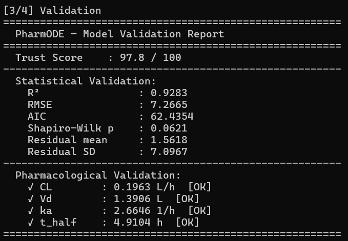 Validation report