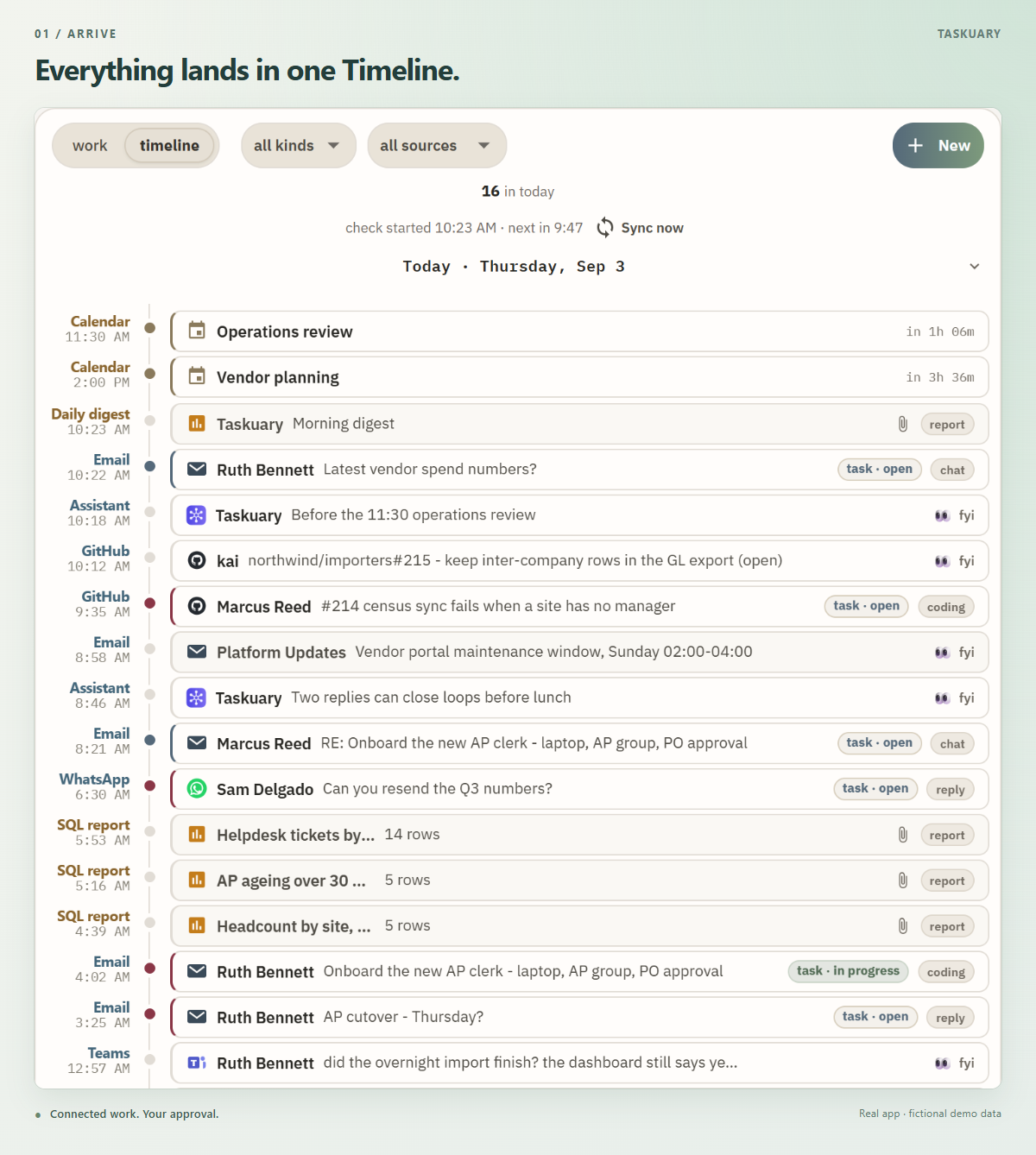 An annotated Timeline: each item shows its original time below its source—Email, Teams, WhatsApp, GitHub, SQL report, Assistant, Daily digest, or Calendar.
