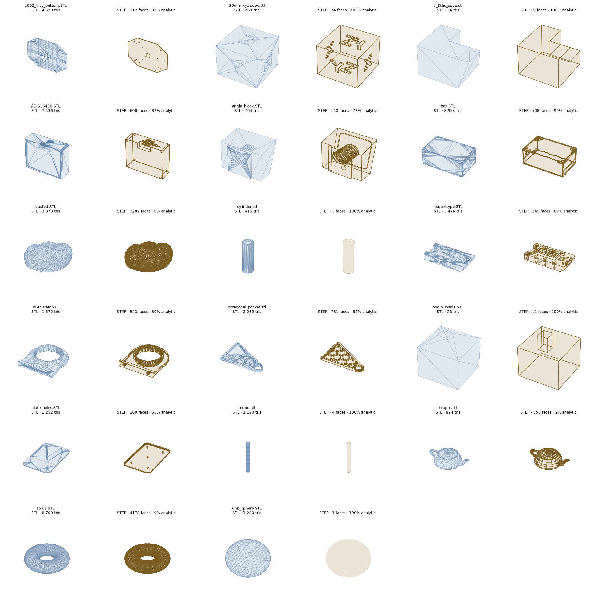 Benchmark grid