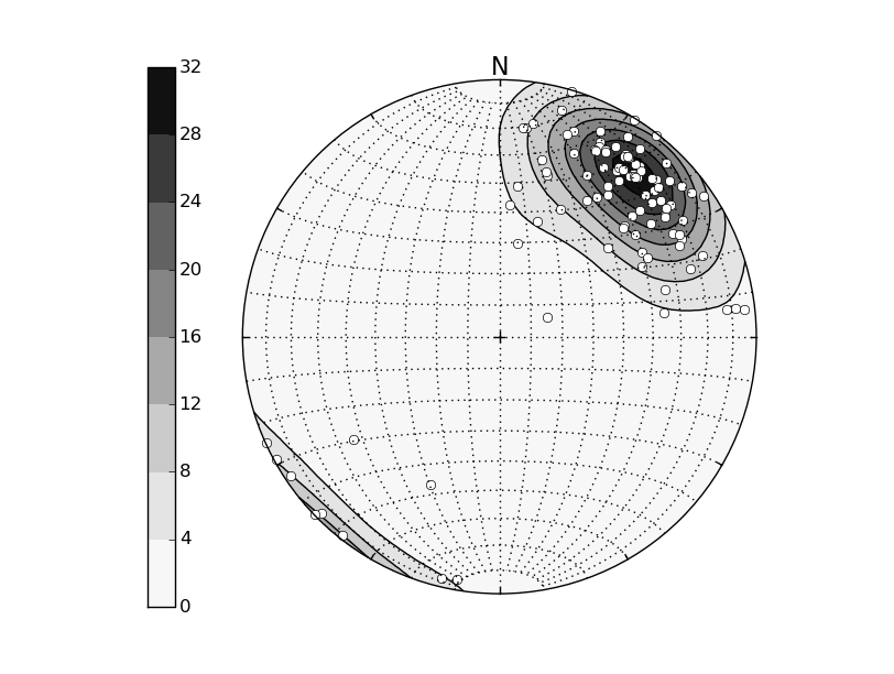 A density contour plot