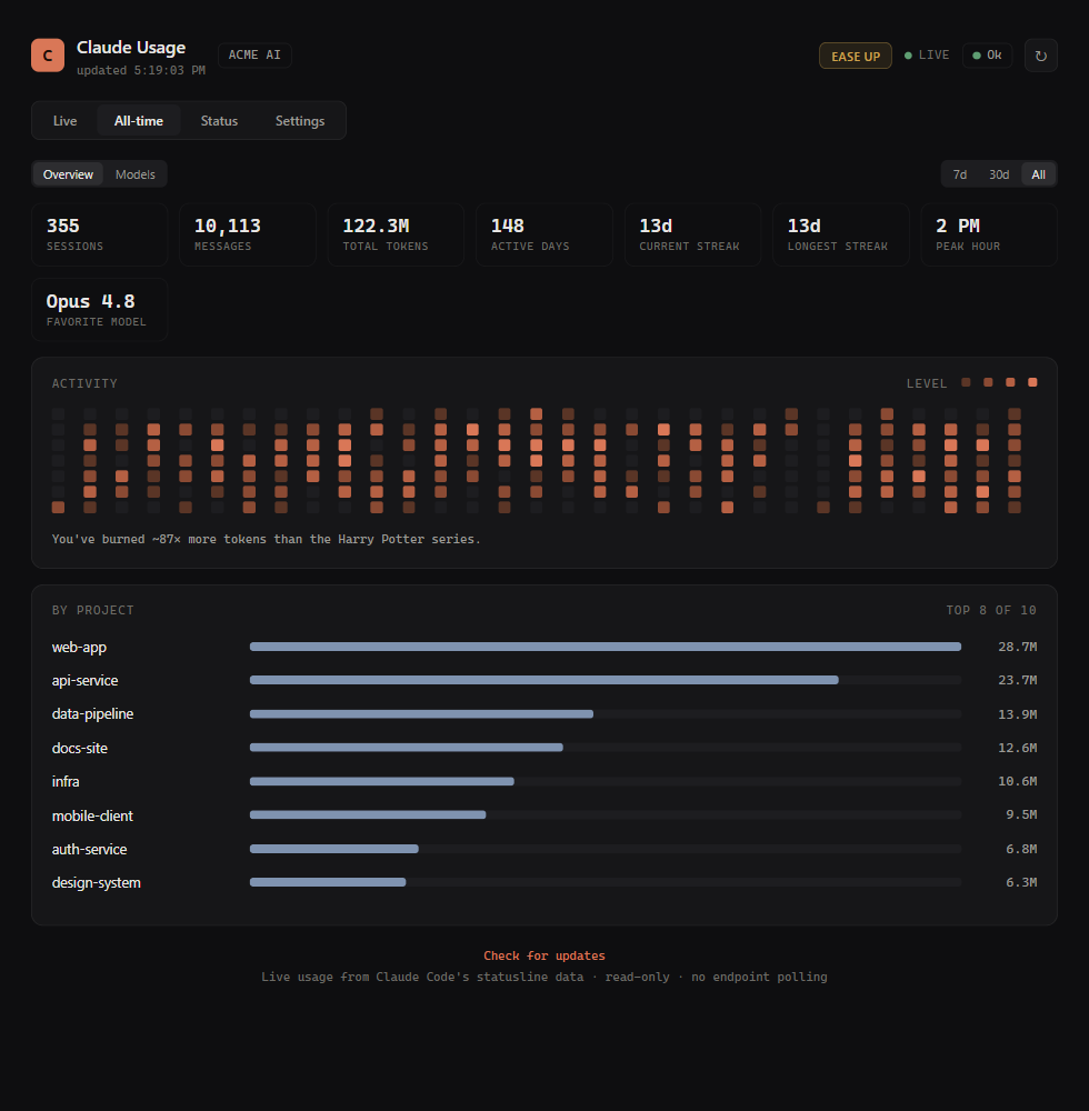 Dashboard — All-time tab