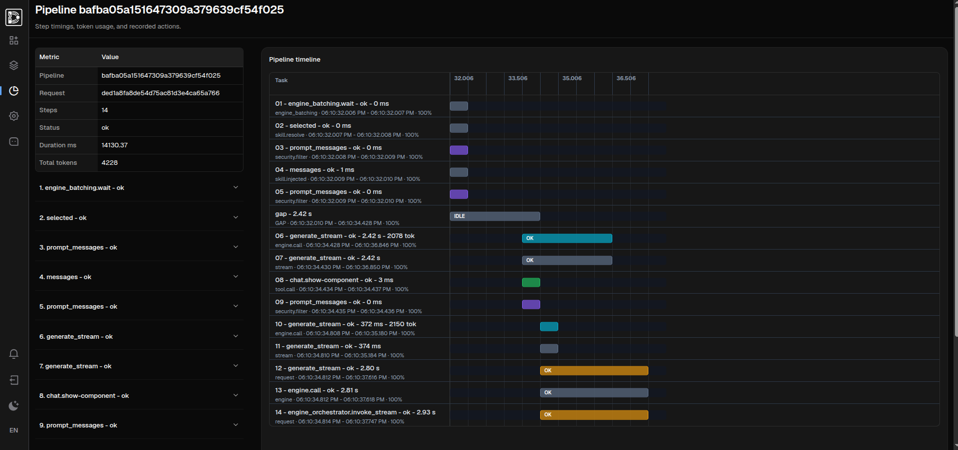 Pipeline detail view showing step timeline and execution details