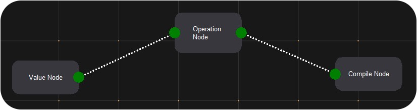 node_types