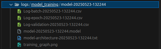 directorylog