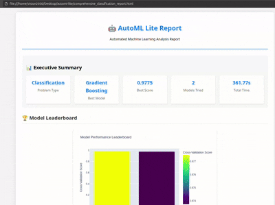AutoML Report Generation
