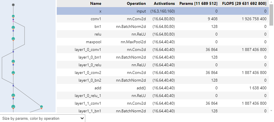 Calling internal components directly