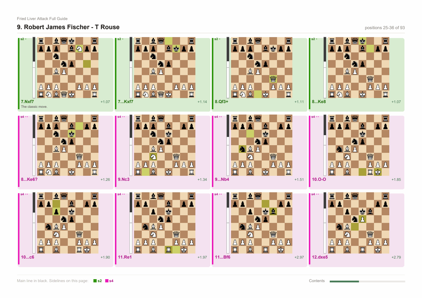 A grid page carrying two sidelines, s2 in green and s4 in magenta: each is a bar down the left edge of its boards, a wash behind them and the ink of their moves, its number printed in every cell, and both named in the legend along the footer