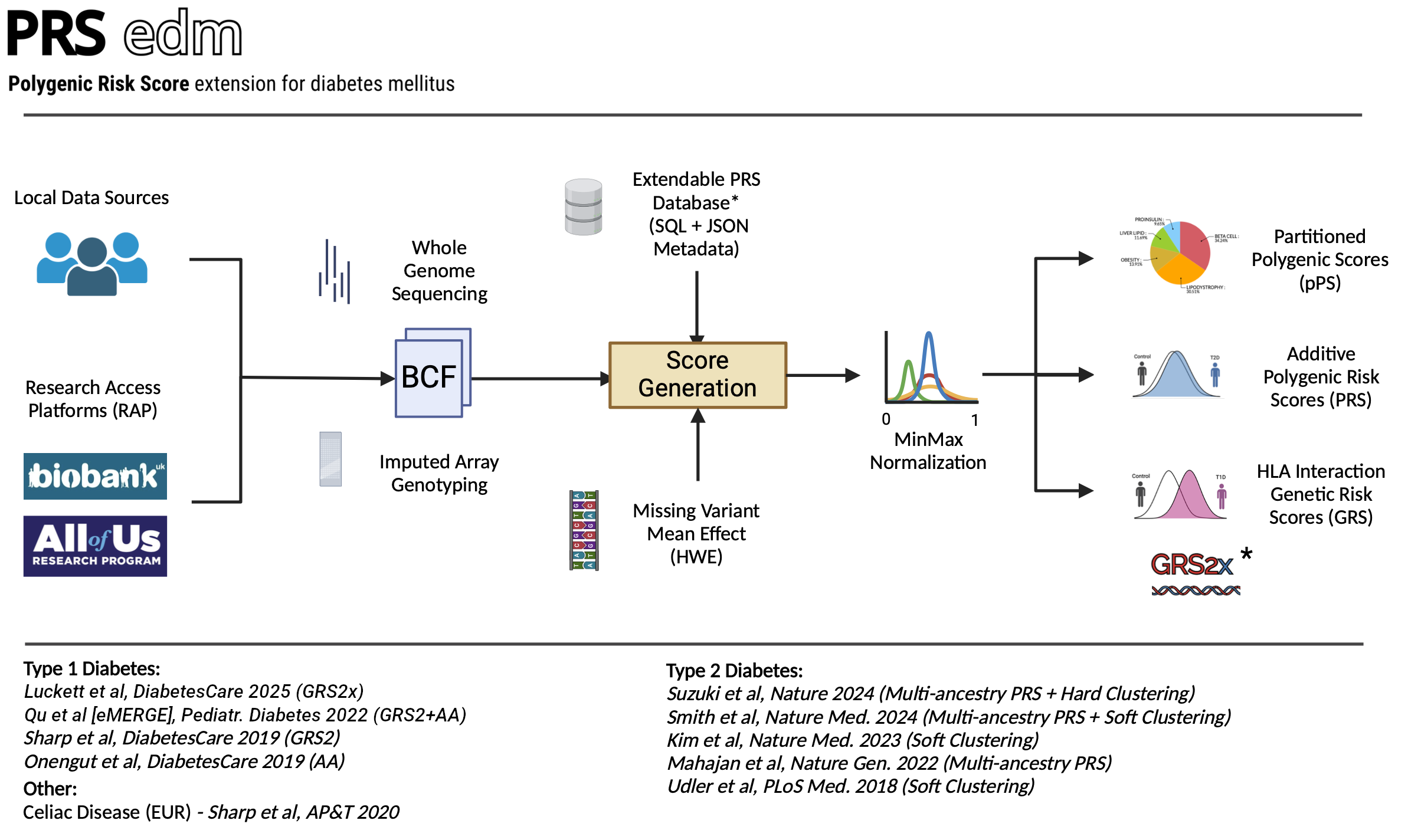 Graphical Abstract