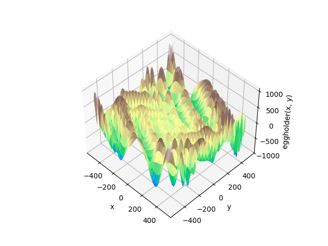 Eggholder plot