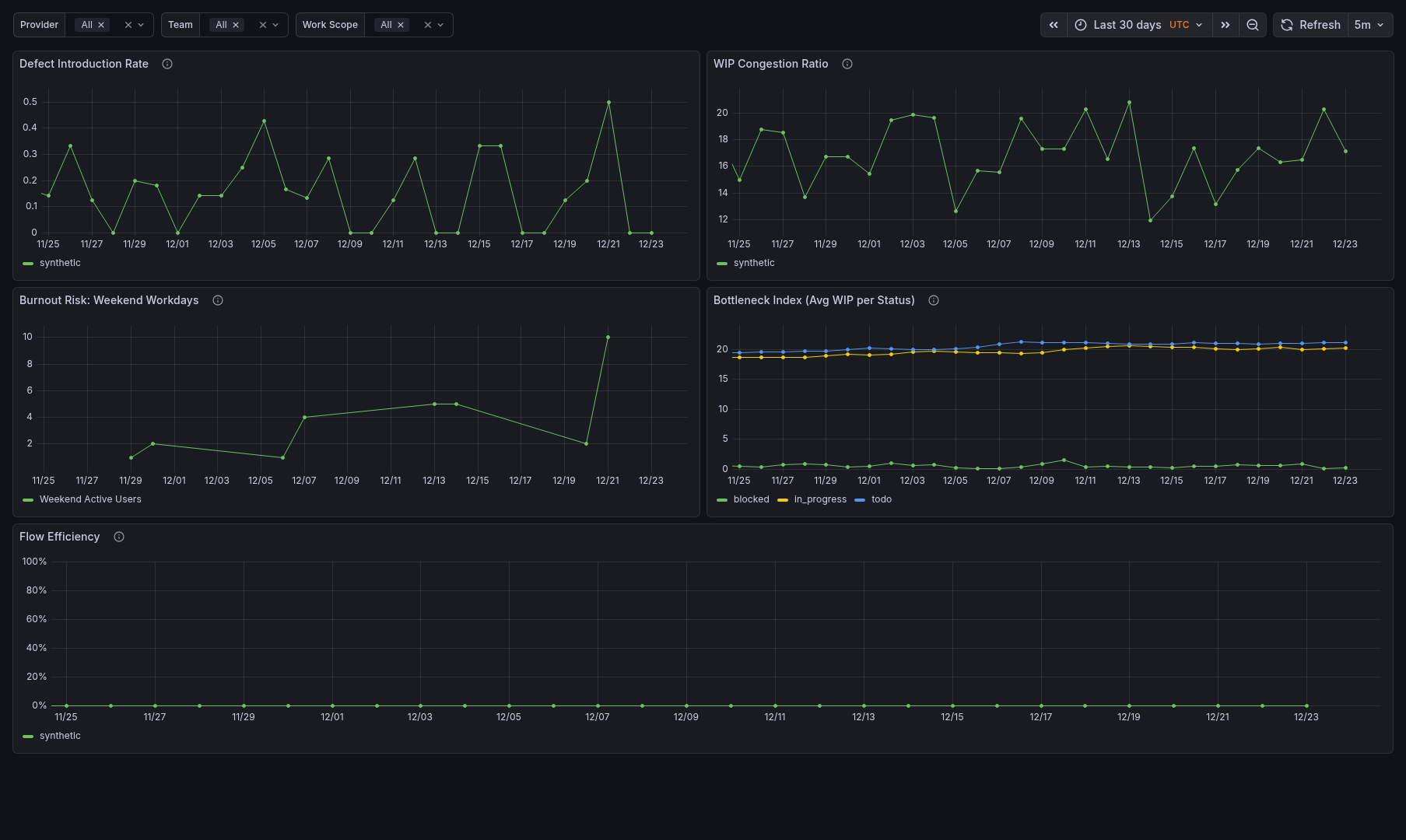 Advanced Work Tracking Phase 2