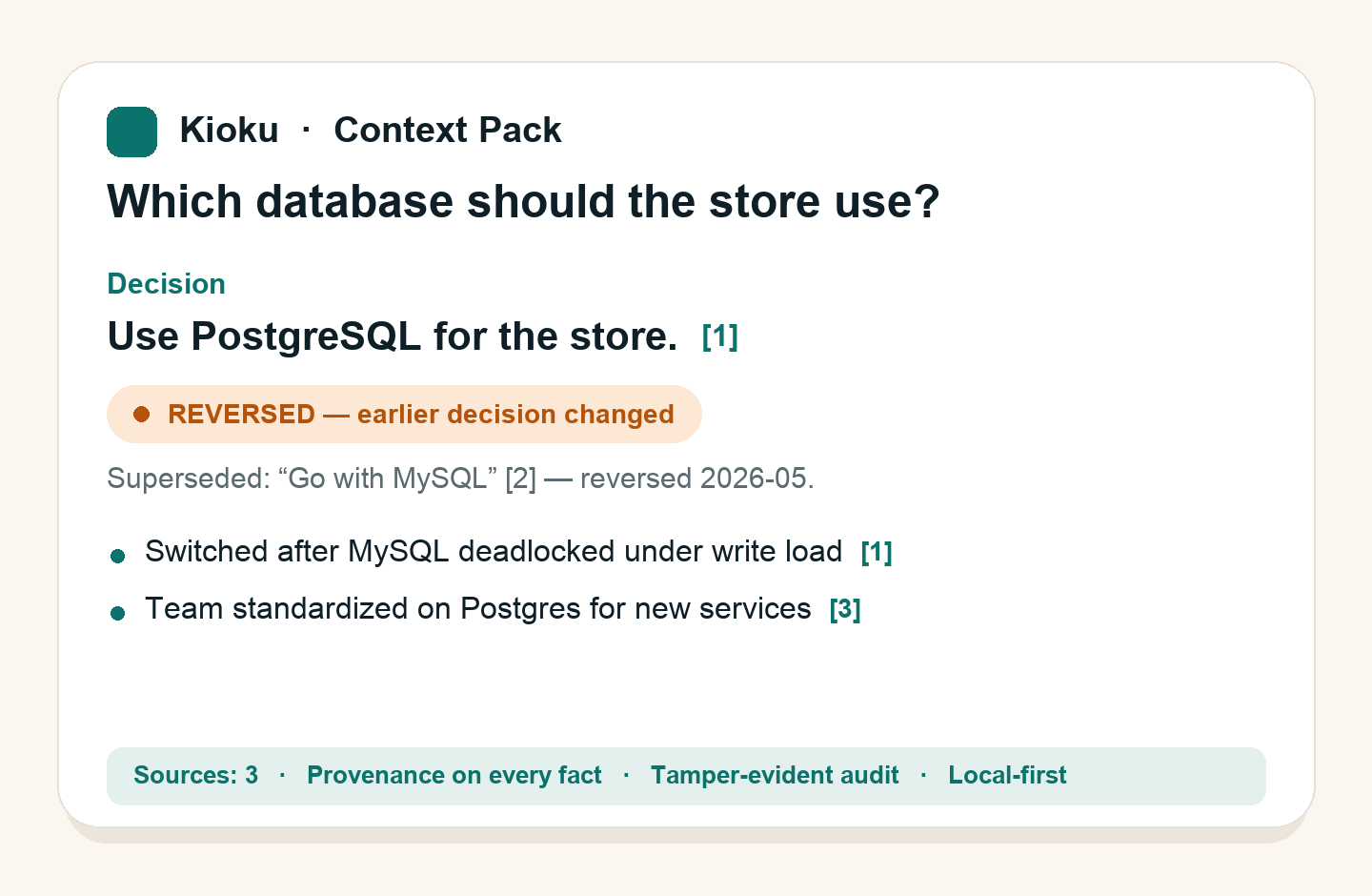 A Kioku Context Pack — decision-first, cited, with the amber 'reversed' flag marking a decision that was later changed