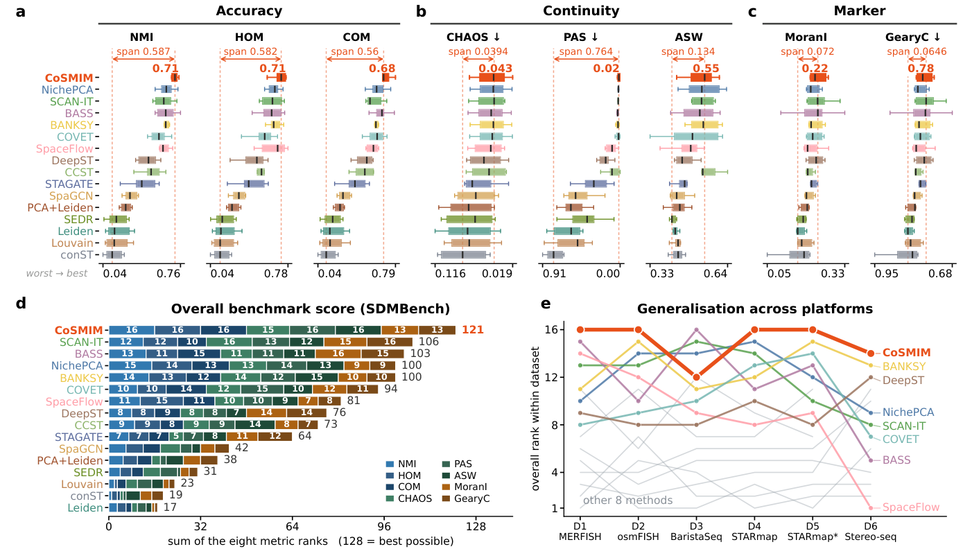 Benchmark of 16 methods