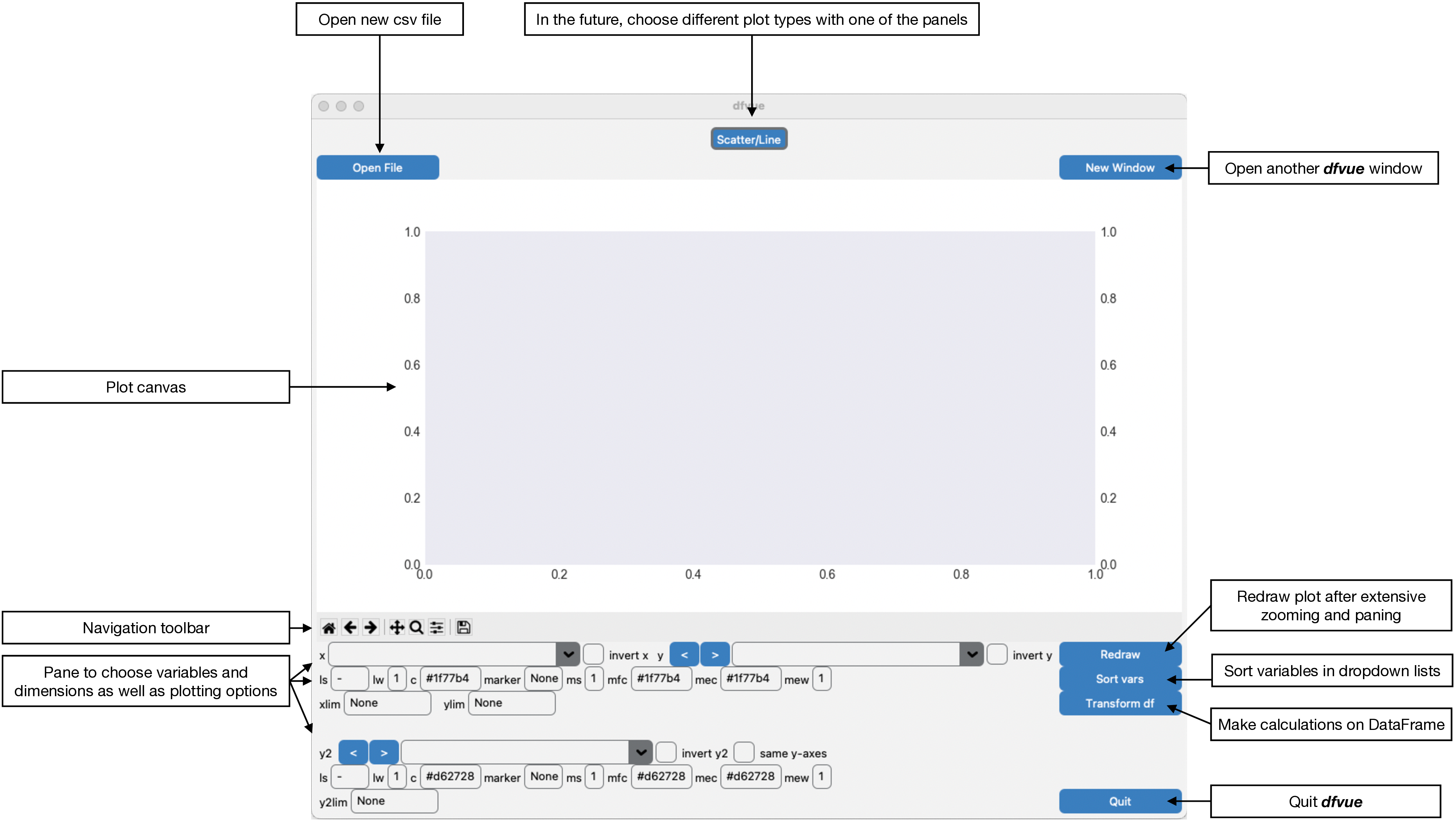 Graphical documentation of dfvue layout