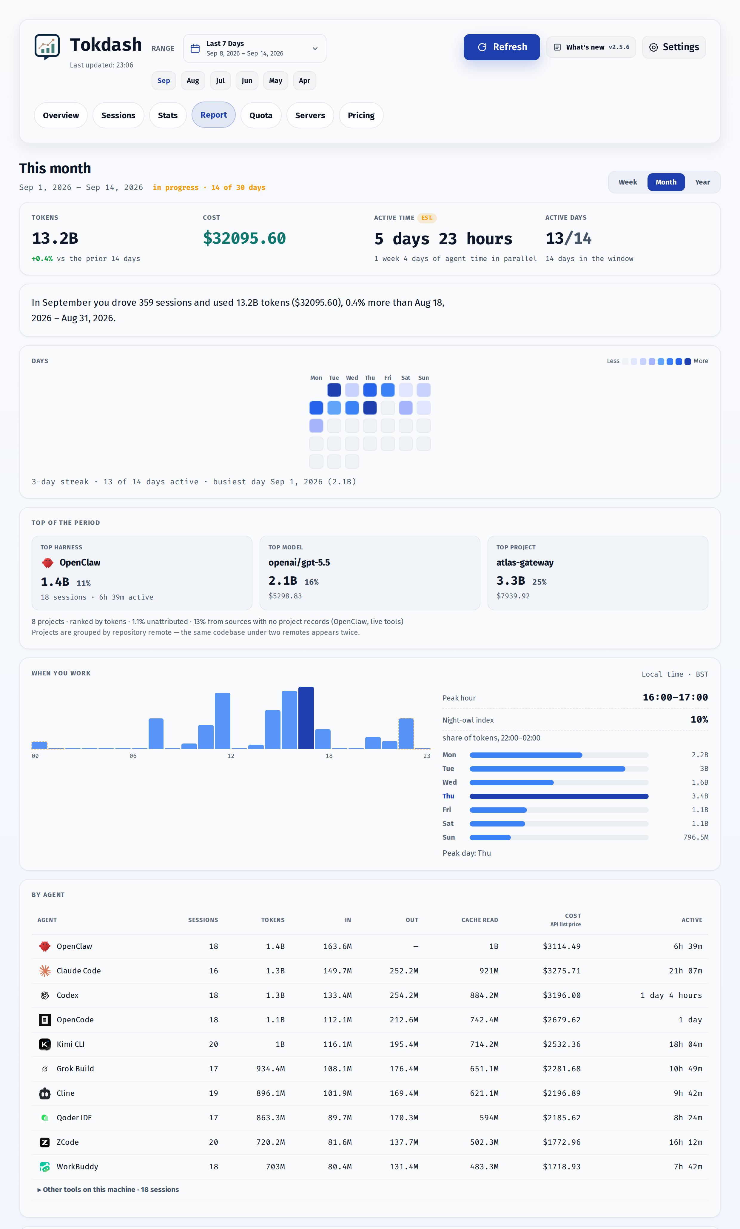 Tokdash usage report - click for live demo