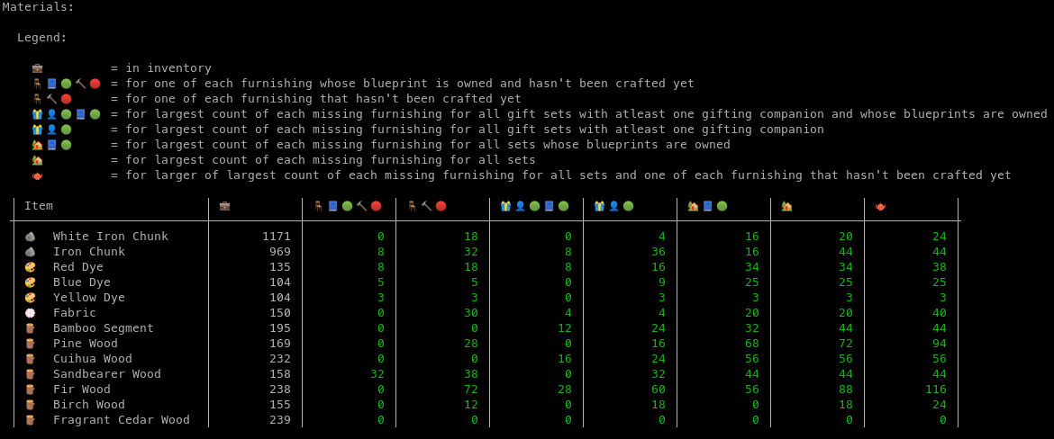 Analyze materials menu