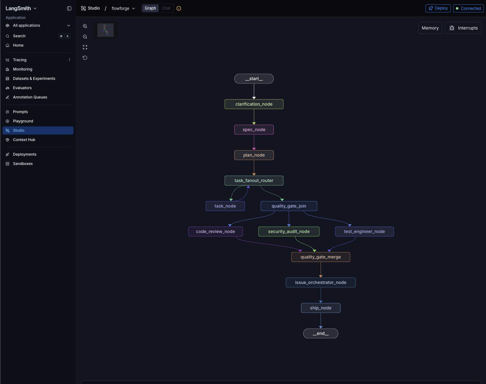 FlowForge LangGraph pipeline