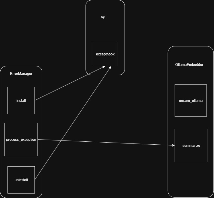 Architecture Digram